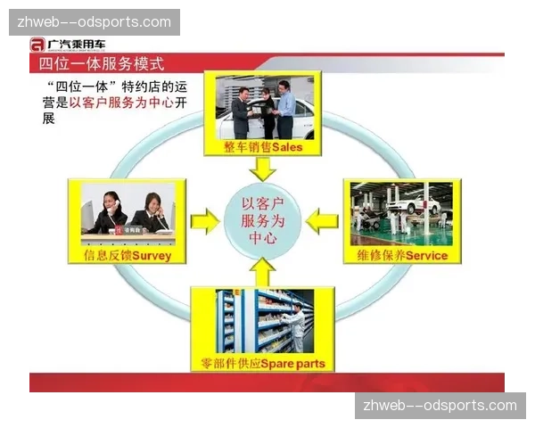 客户关系管理系统重装 观赛忠诚度计划精准化