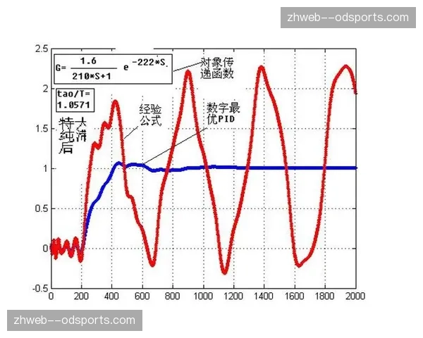 FIA四月规则调整限制能量回收，超车模式持续时间压缩影响排位赛策略。